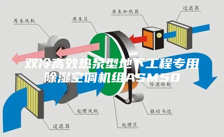 雙冷高效熱泵型地下工程專用除濕空調機組ASM50