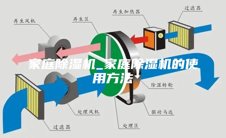 家庭除濕機_家庭除濕機的使用方法