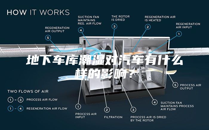 地下車庫潮濕對(duì)汽車有什么樣的影響？