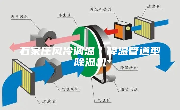石家莊風冷調溫/降溫管道型除濕機