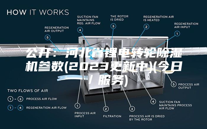 公開:河北省鋰電轉輪除濕機參數(2023更新中)(今日/服務)