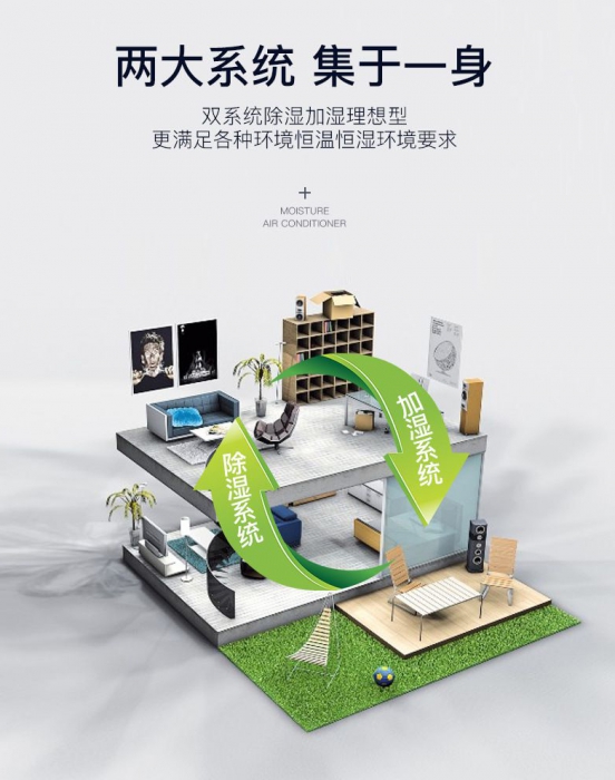 升溫烘干除濕機在各領(lǐng)域使用效果!