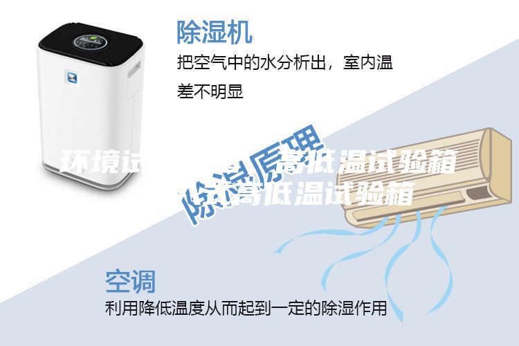 環(huán)境試驗(yàn)設(shè)備，高低溫試驗(yàn)箱，步入式高低溫試驗(yàn)箱