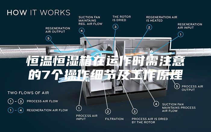 恒溫恒濕箱在運作時需注意的7個操作細節(jié)及工作原理